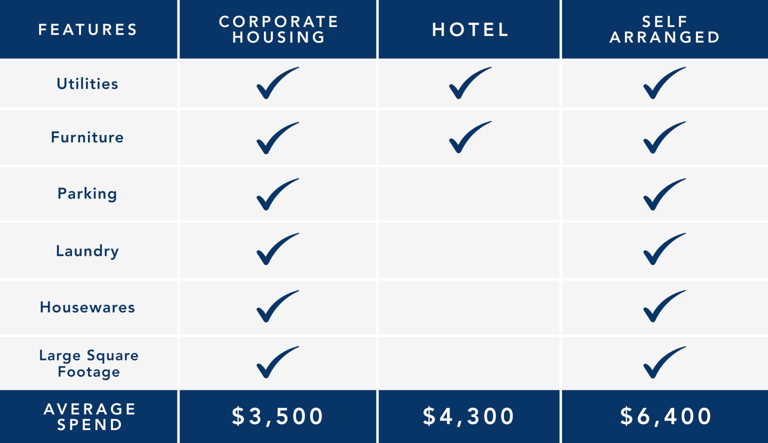 Short Term Lease Pricing Premier Corporate Housing